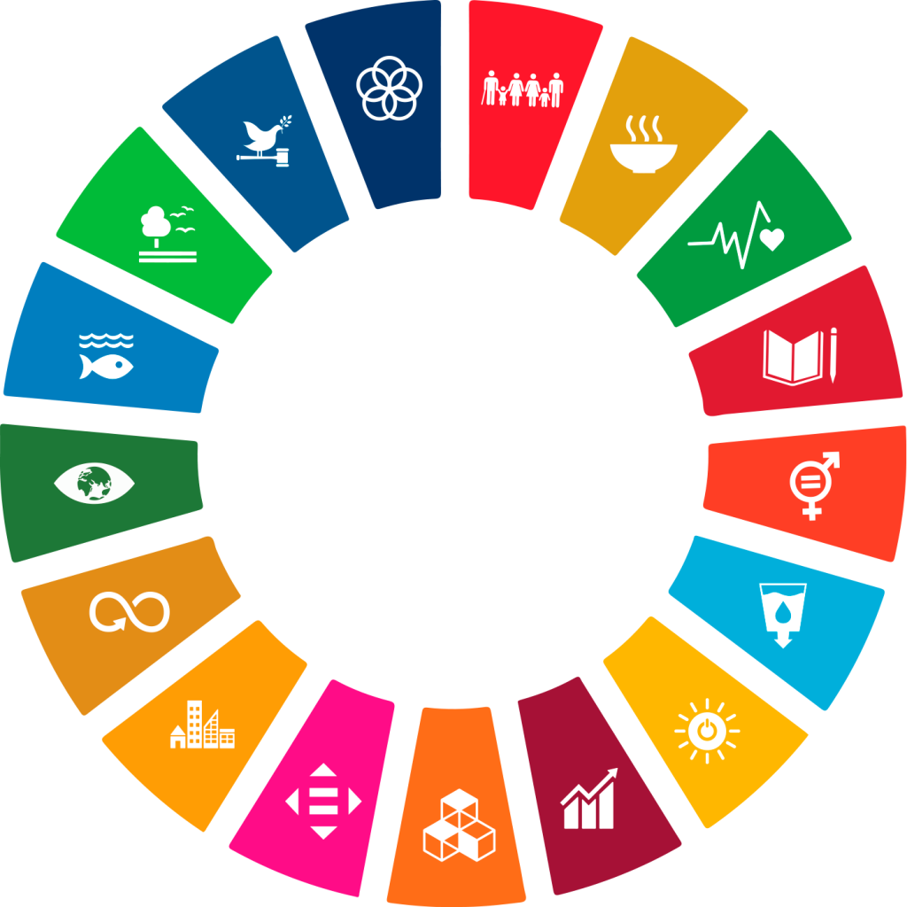 sustainable-development-goals-OPERON